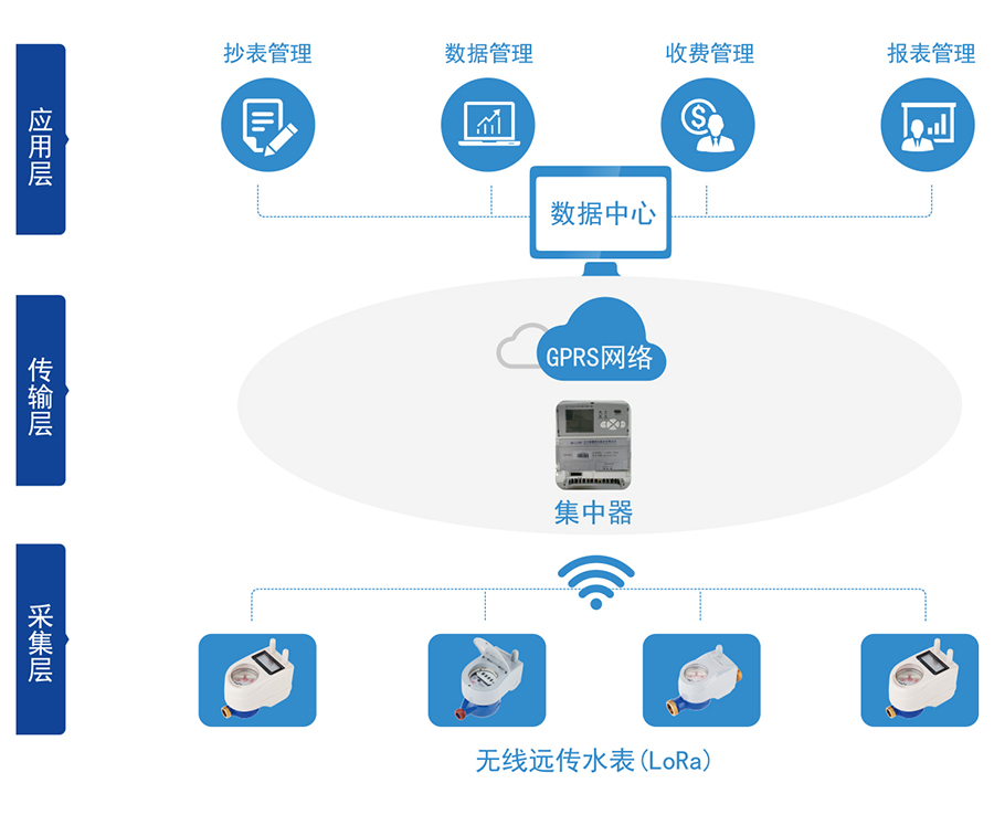C:\Users\Administrator\Desktop\安博官方网页版_安博(中国)\产品图片02\2-无线远传水表（LORA扩频）\04-无线远传.jpg