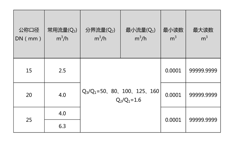 C:\Users\Administrator\Desktop\安博官方网页版_安博(中国)\产品图片02\2-无线远传水表（LORA扩频）\文字文稿1\文字文稿1(1)\文字文稿1_01.jpg